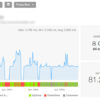 Dreamhost Private Server Performance uptime